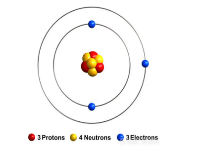 Physikalische und chemische Eigenschaften von Lithium