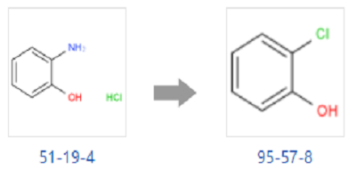 2 Chlorophenols physikalische und chemische Eigenschaften